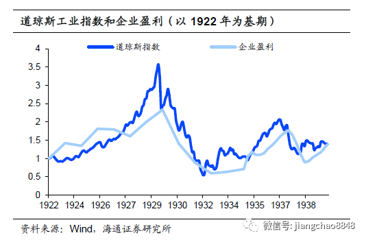 股票债券属于gdp么_金融严管下周期还能延续(3)