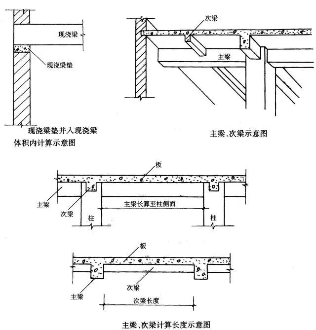 溜槽搭拆工程量怎么算_工程量怎么算(3)