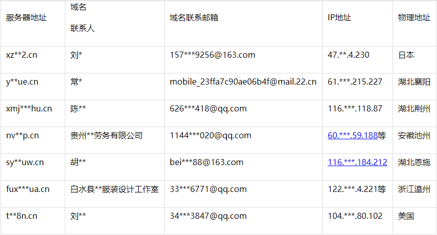 如何查询域名注册人联系方式