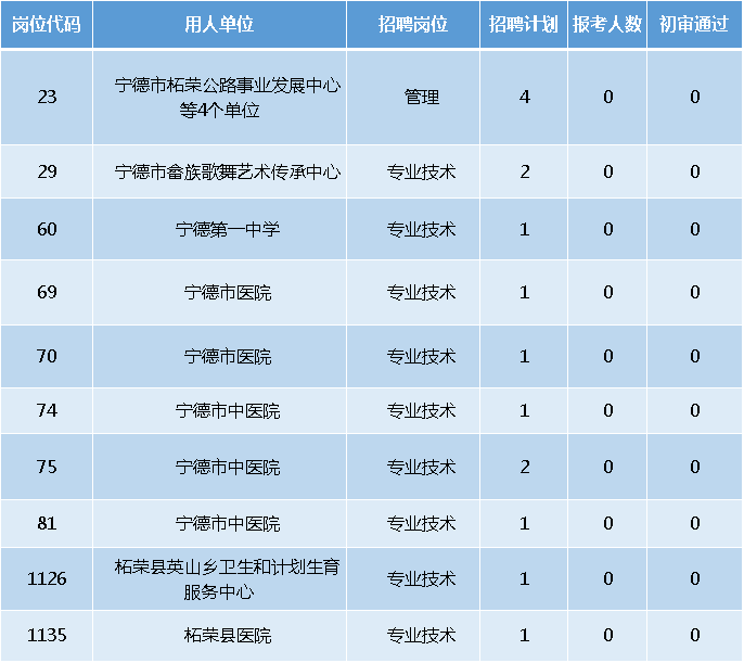 霞浦县人口数量_霞浦县未来5年规划图(2)