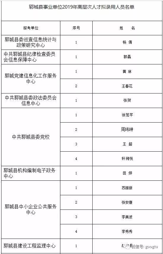 郓城人口_最新 人均9832元 郓城人你有多少(2)