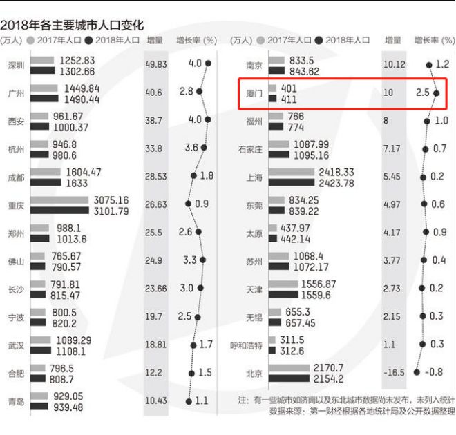 2019全国人口排名_全国人口排名省份2021(3)