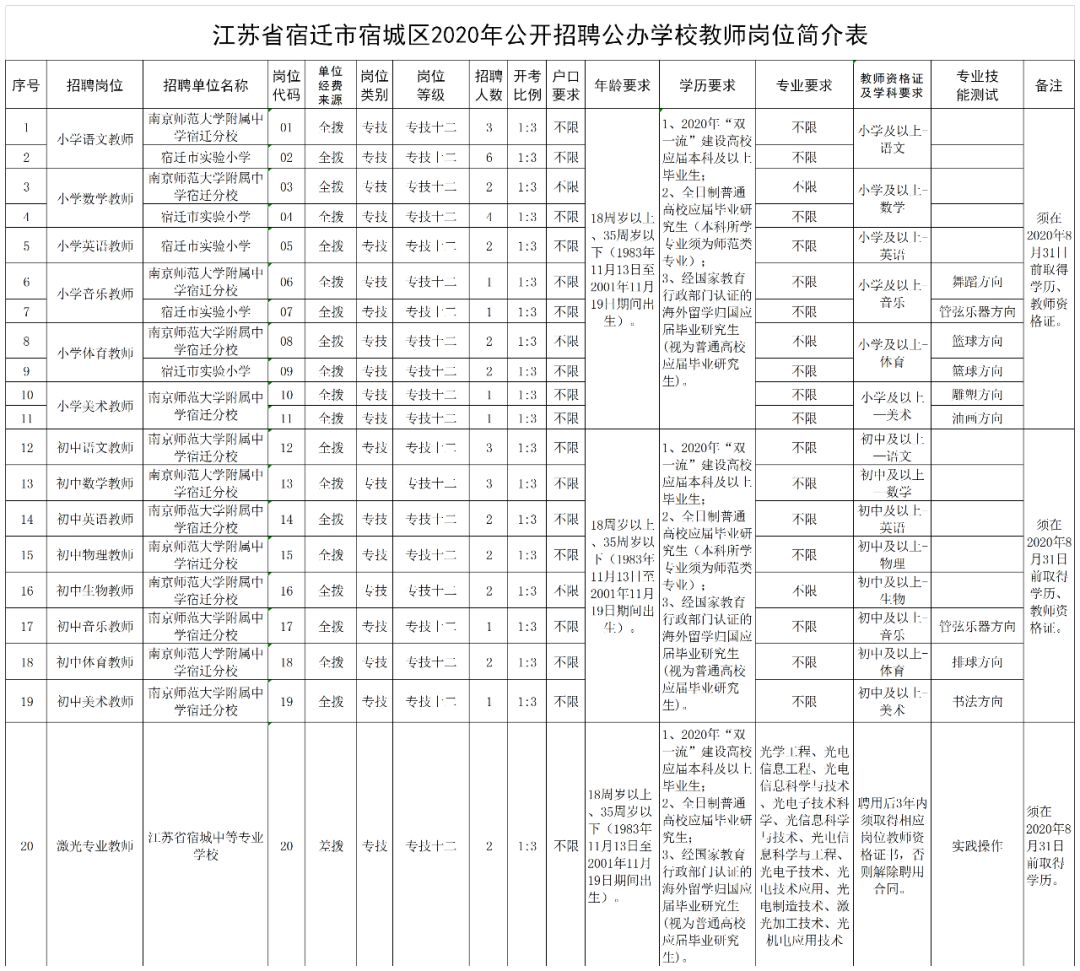 2020南通城区人口_南通主城区最新规划图(2)