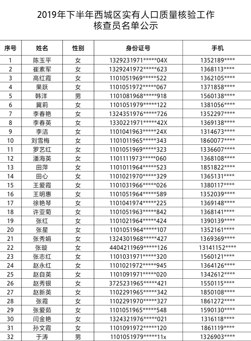 2019西城区人口_小丑2019图片(2)