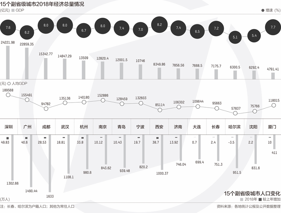计划单列市和副省级城市GDP_学习计划(2)