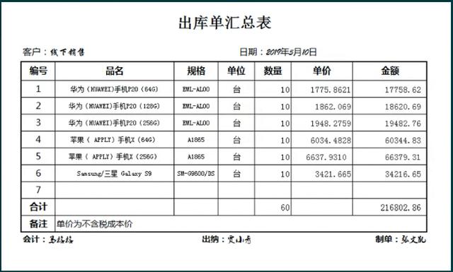 购货方收到搭赠商品怎么记账_代理记账图片