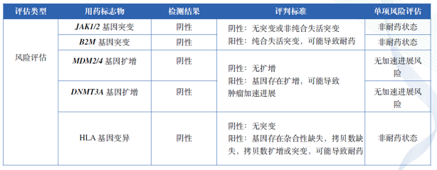 肿瘤NGS基因检测报告的解读要点