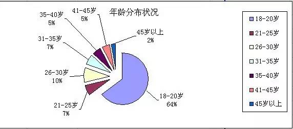 什么是现状人口_什么是人口普查(2)