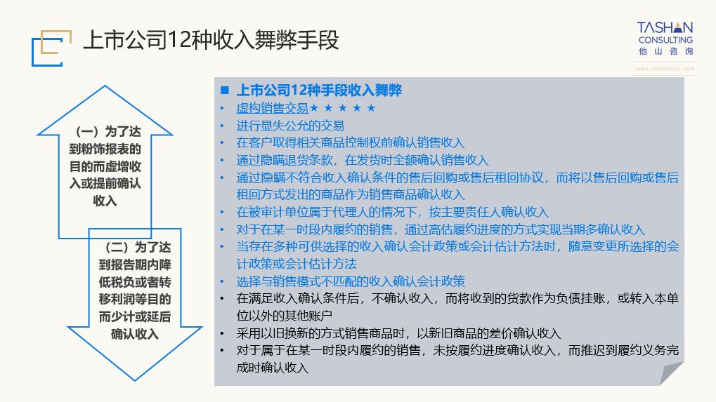 gdp造假问题怎么解决_辽宁GDP造假的问题有多严重(2)