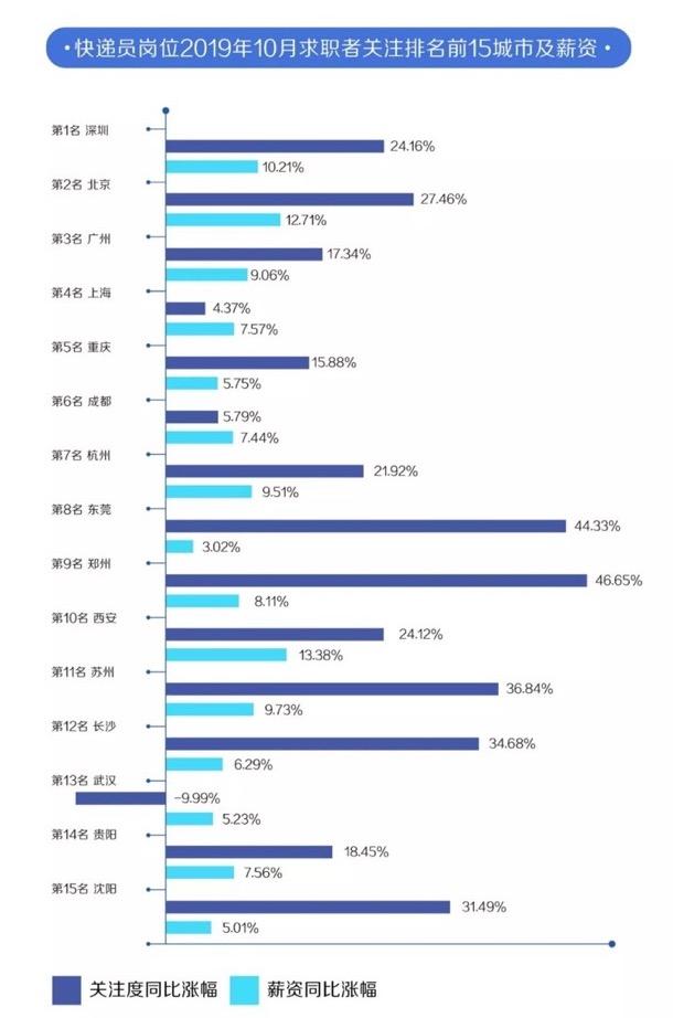 郑性人口_中国城市人口分布图(3)