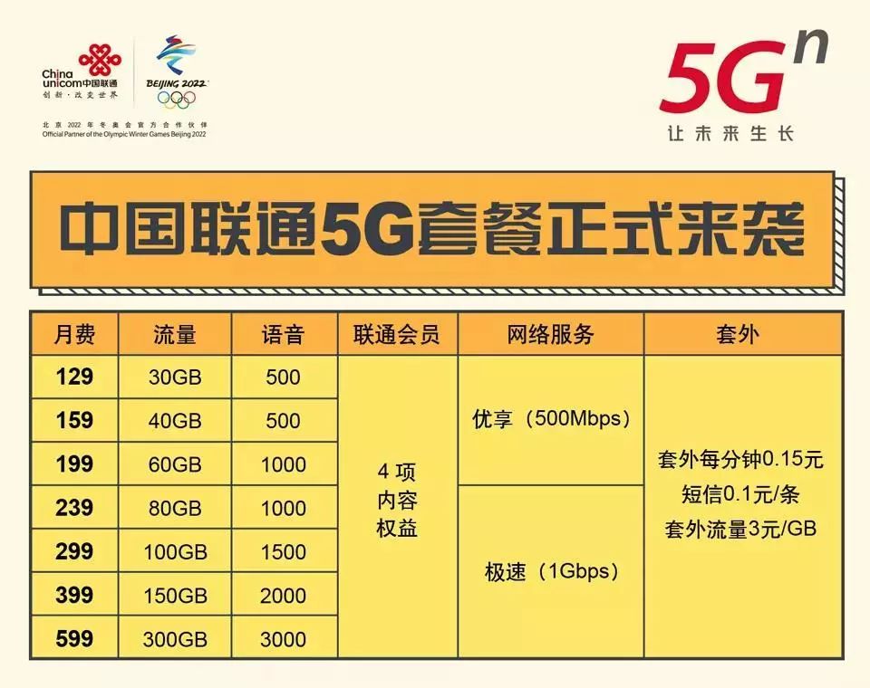 巩义5g套餐已正式上线！最低128元/月只有30g，够用吗？