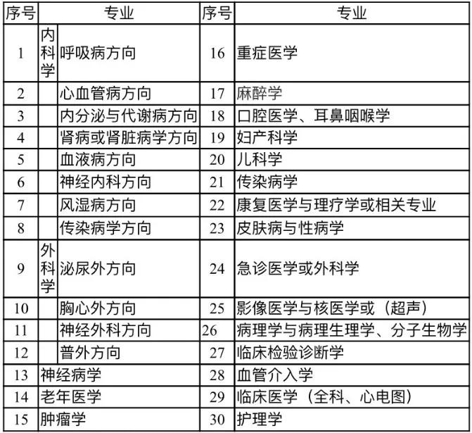 专科可报!三甲医院!解放军960医院泰安院区