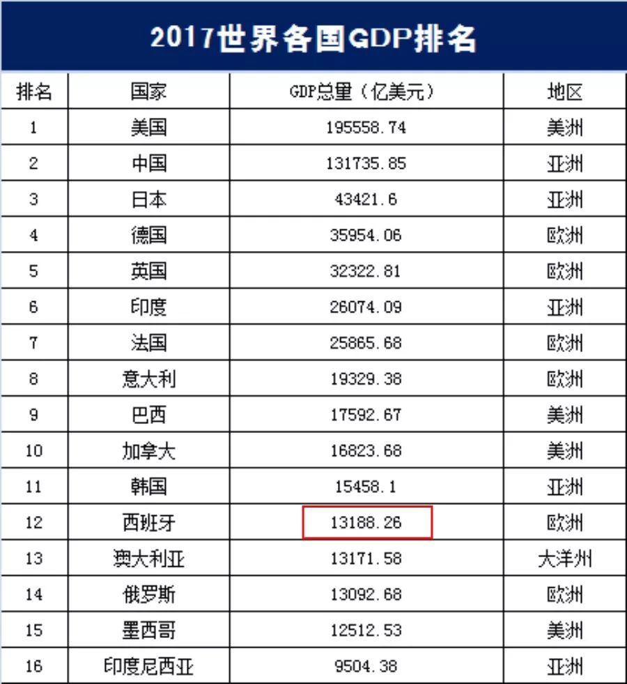 各国的gdp有假吗_全国一本帐,区块链的世界里没有GDP造假(2)