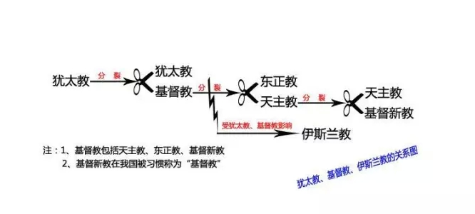 犹太人口数量_海国图志 建国70年人口翻10倍,以色列从哪里找来恁多的犹太人(2)