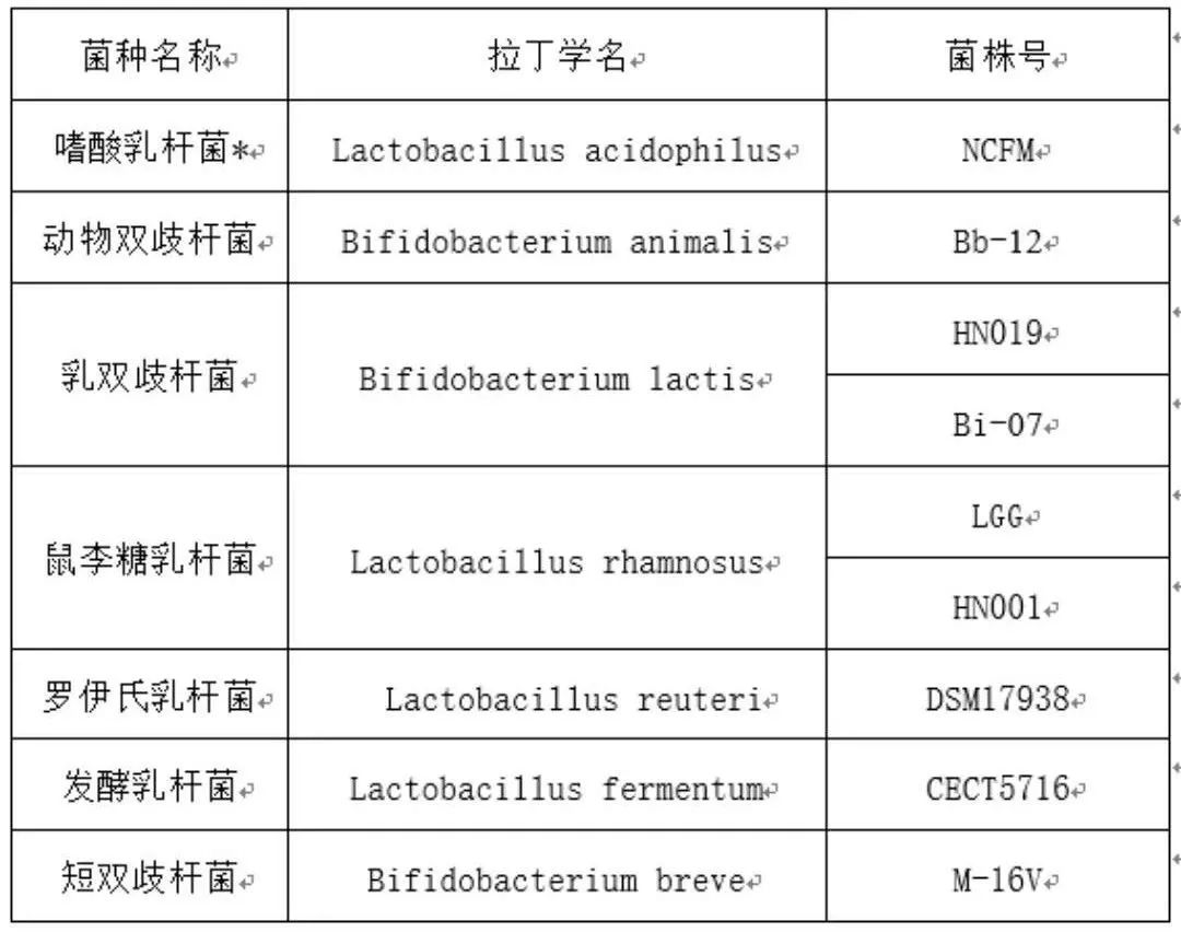 「崔玉涛的育学园」国家批准：益生菌只有这9个菌株才有用！不要乱给孩子吃！