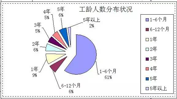 云南人口流失情况_云南少数民族人口占比