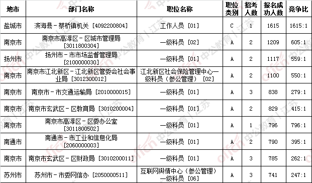 扬州市各地区常住人口_扬州市职业大学(2)