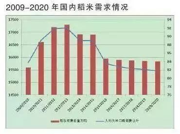 人均口粮消费_消费图片