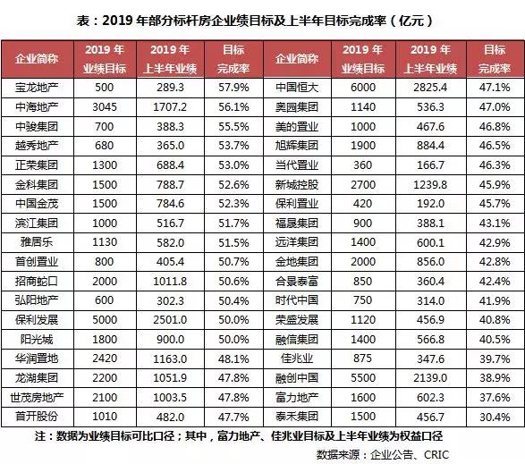 2019房企百强排名_百强房企