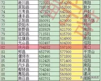 县人口排名_固始县人口排名如何 河南158个县级行政区人口排名出炉(2)