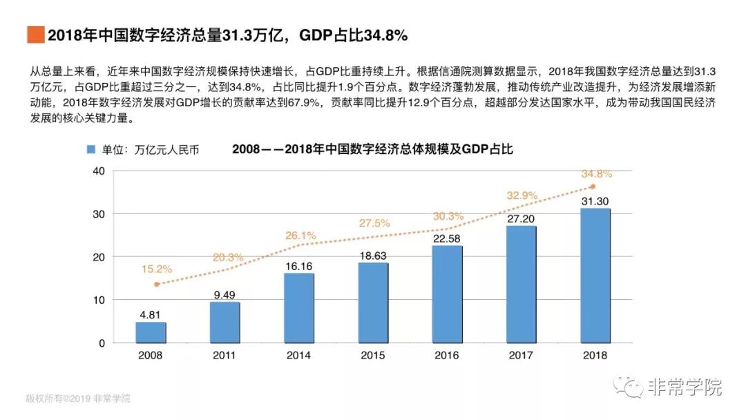 数字通GDP(2)