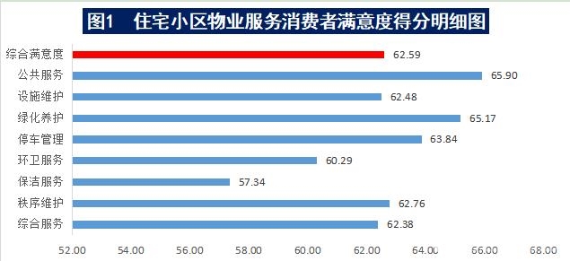 现有居住人口摸底调查_普定县居住人口分析图