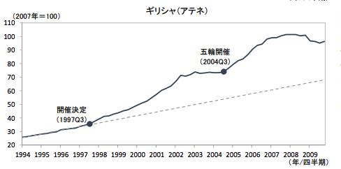 用30年数据证明:东京奥运会后日本房价会不会暴跌?