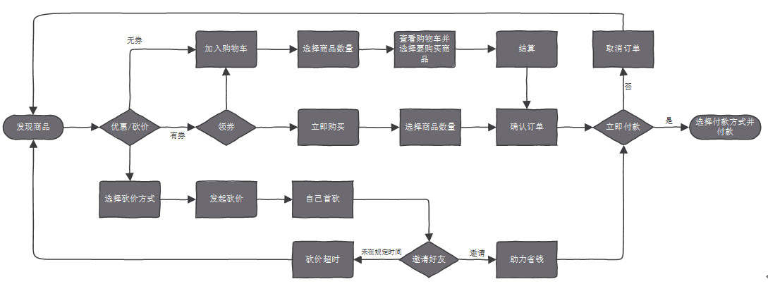 笔记本内存条购买流程