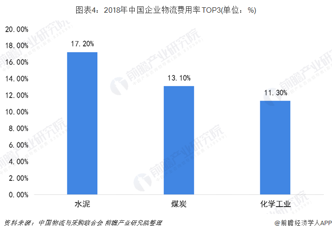 社会物流总额大于GDP_2020年GDP增速预期下调,物流将受多大影响