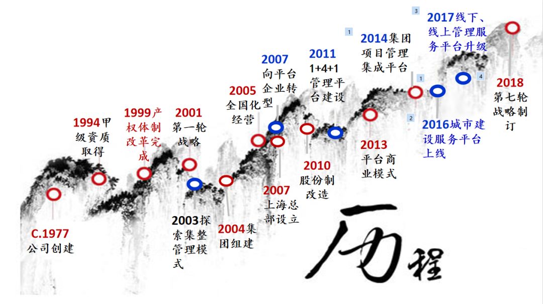 浙汇省人口_人口普查(2)