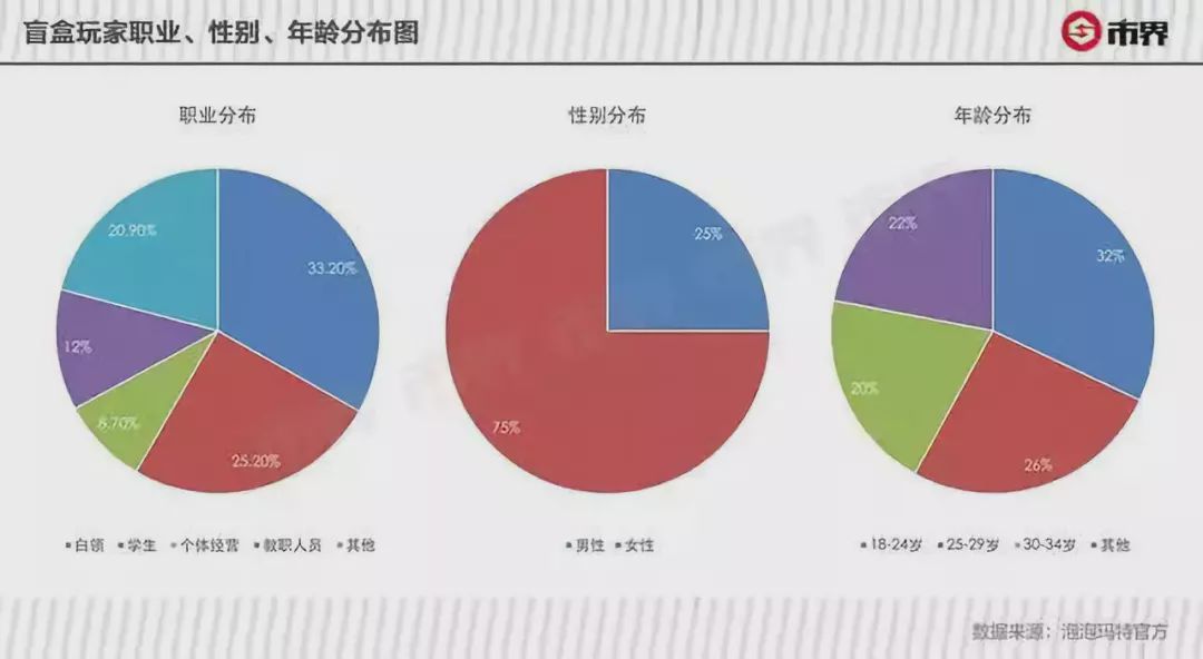 盲人口