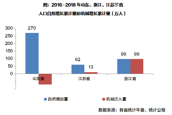 临沂常住人口_临沂市现有常住人口11018365人 稳居全省第一(3)