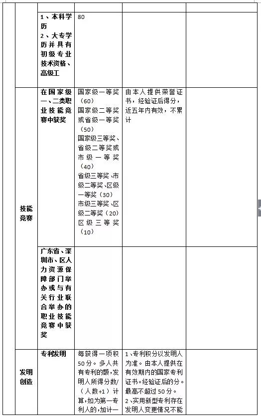 坪山区人口数_人口普查图片