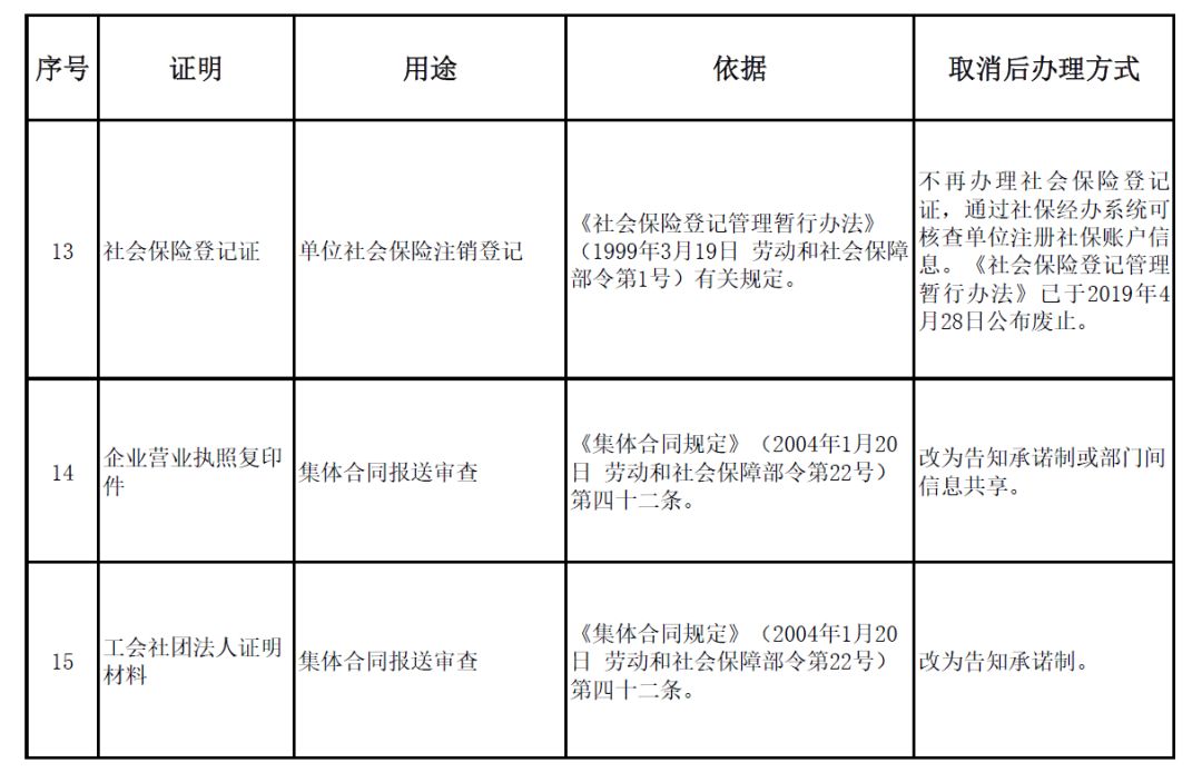 人口信息资源共享_资源共享图片