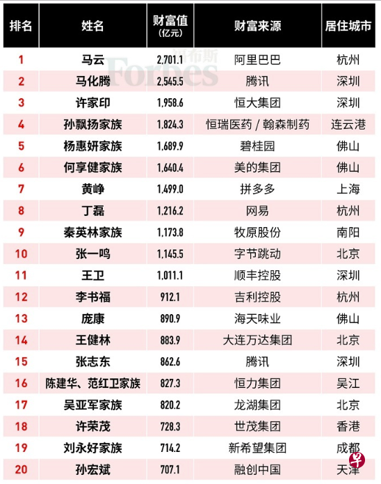 豪表排名_豪车排名前十名