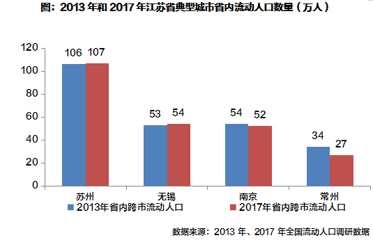 人口流动发展_流动人口婚育证明图片