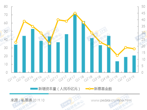 新中国成立初期河北GDP_新中国成立以来重庆GDP年均增长8.5(3)