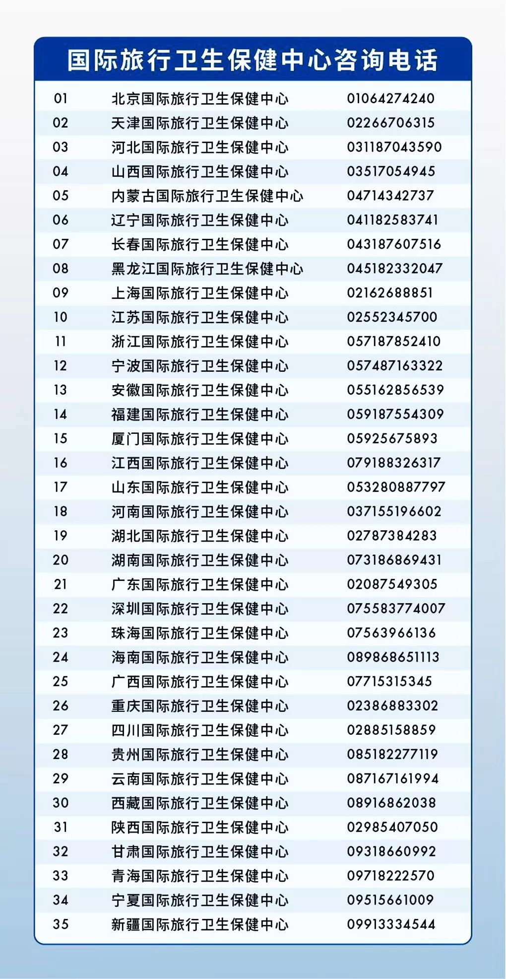 出入境人口_老边公安局出入境(3)