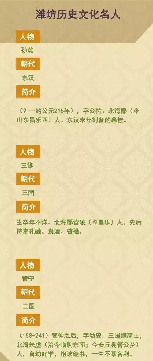 高密有多少人口_高密博爱医院多少平方(2)