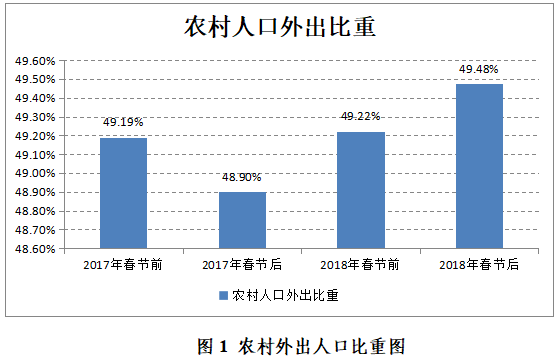 各省人口流向_中国各省人口分布图