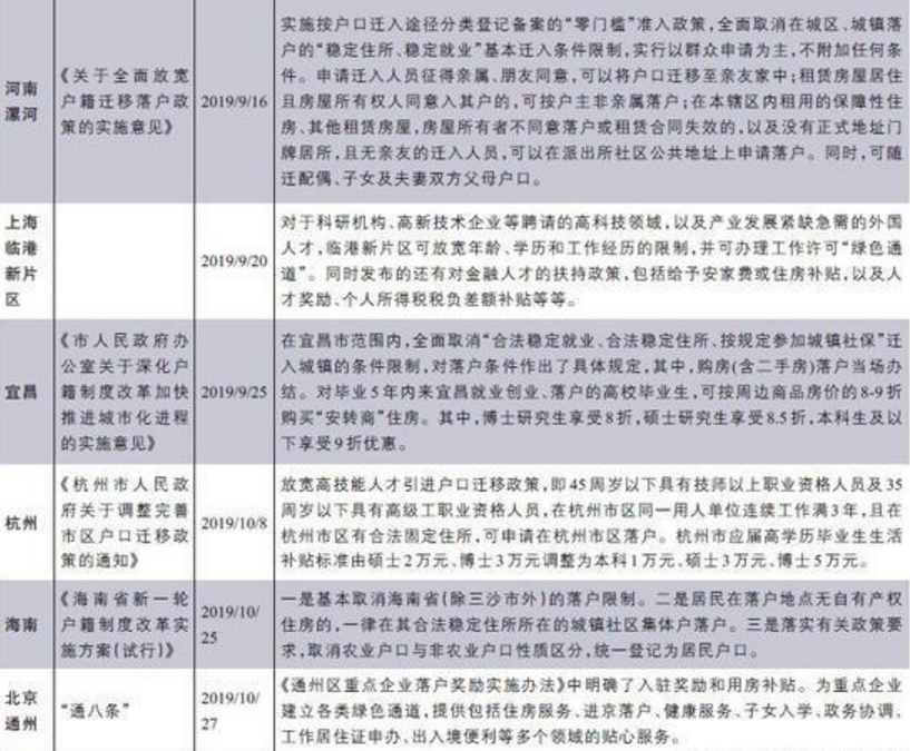 农业户籍人口_中国户籍人口最多的省(3)