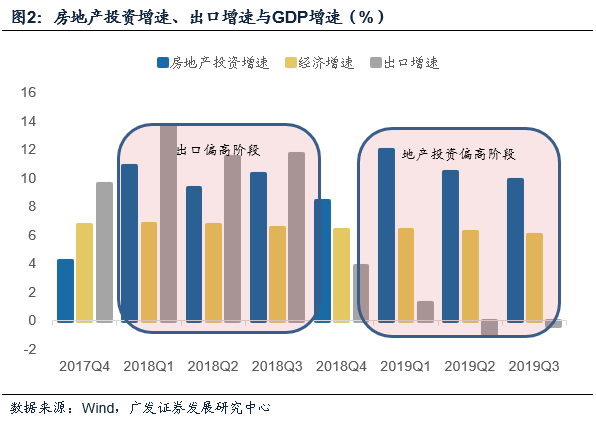 gdp由哪三大部分构成_各地经济三季报公布 广东以总量7.7万亿高居榜首,云南GDP增速8.8 跑得最快(2)