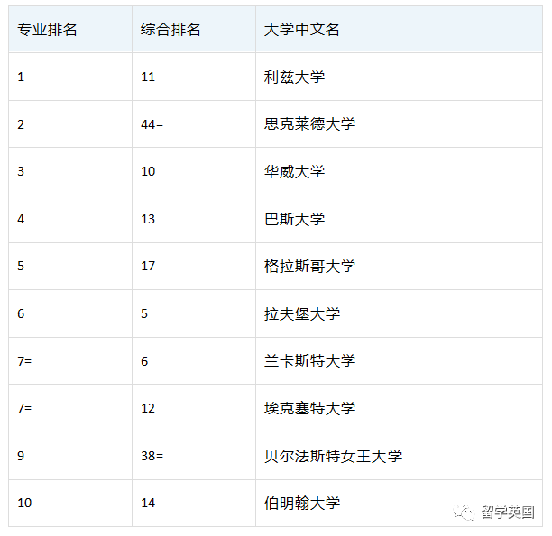 广告专业排名_就业率低的专业排名(2)