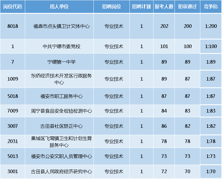 霞浦县人口数量_霞浦县未来5年规划图