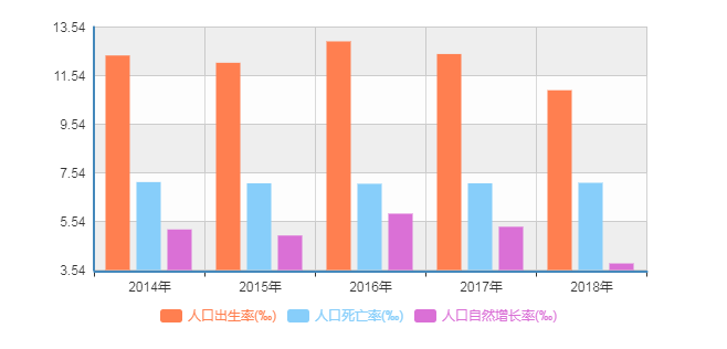 人口骤降_中金 疫情或降低生育意愿(2)