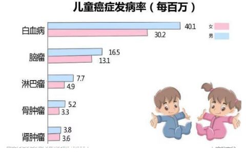 【儿童睡前故事】10岁男童肾癌离世，医生查出病因，骂其父母不是人