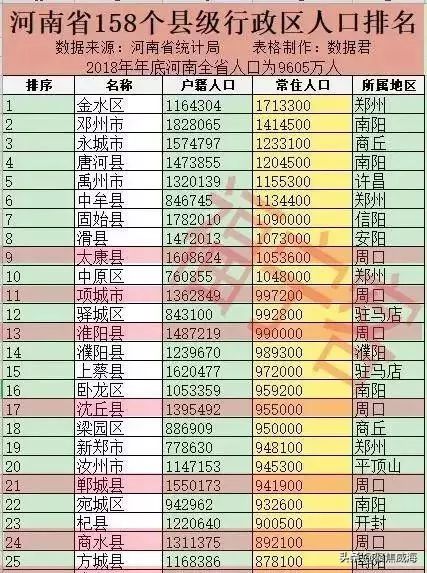 河南省各市人口排名_河南省地图各市分布图(3)