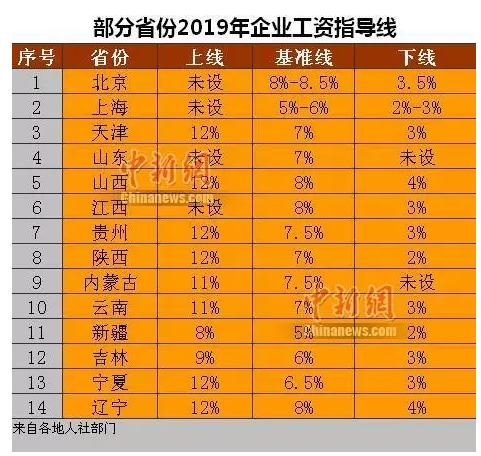 西北工业集团人均工资_西北工业集团程岩