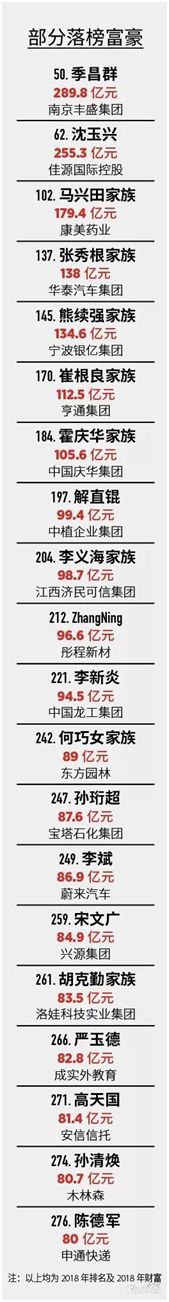失意者王健林:财富大幅缩水近700亿!福布斯中国富豪榜来了
