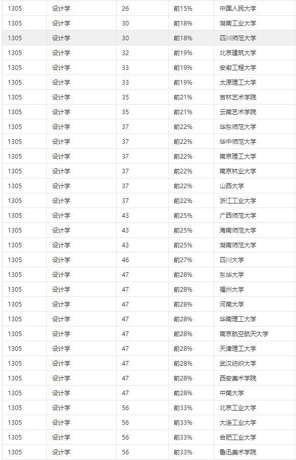 国内服装设计大学排名_国内大学宿舍排名图片(3)